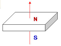 Single pole on both sides
