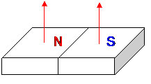 Two poles