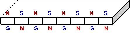 Multi-poles on one side (alternate)