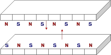 Match poles